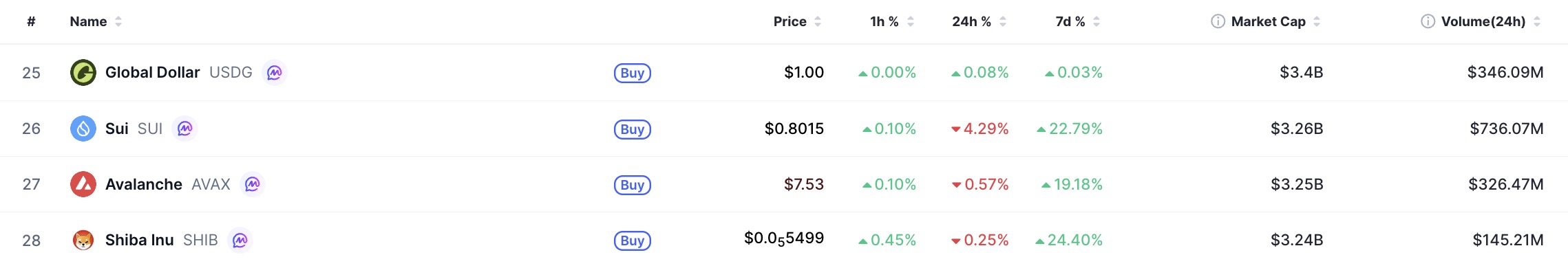 Shiba Inu (SHIB) Erases 11-Month Bear Cycle as $3.26 Billion Becomes New Price Floor image 1