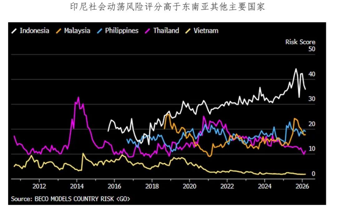 Die indonesische Rupiah im Morast image 0