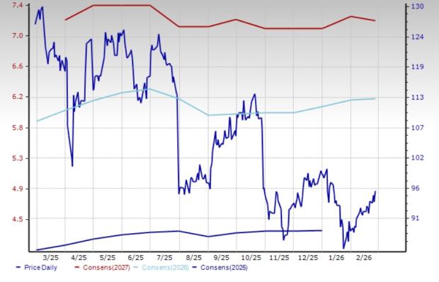 5 Shoes & Retail Apparel Stocks Capitalizing on Premiumization Trends image 4