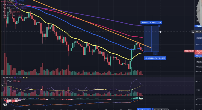 Trump Housing Clampdown Fuels Talk of Easier Liquidity for Bitcoin
