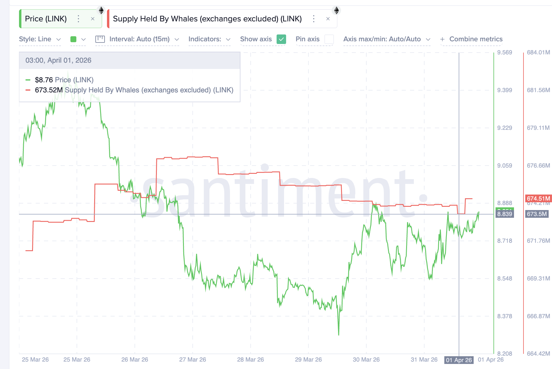 ما الذي يشتريه حيتان الكريبتو لتحقيق مكاسب محتملة في أبريل 2026 image 1