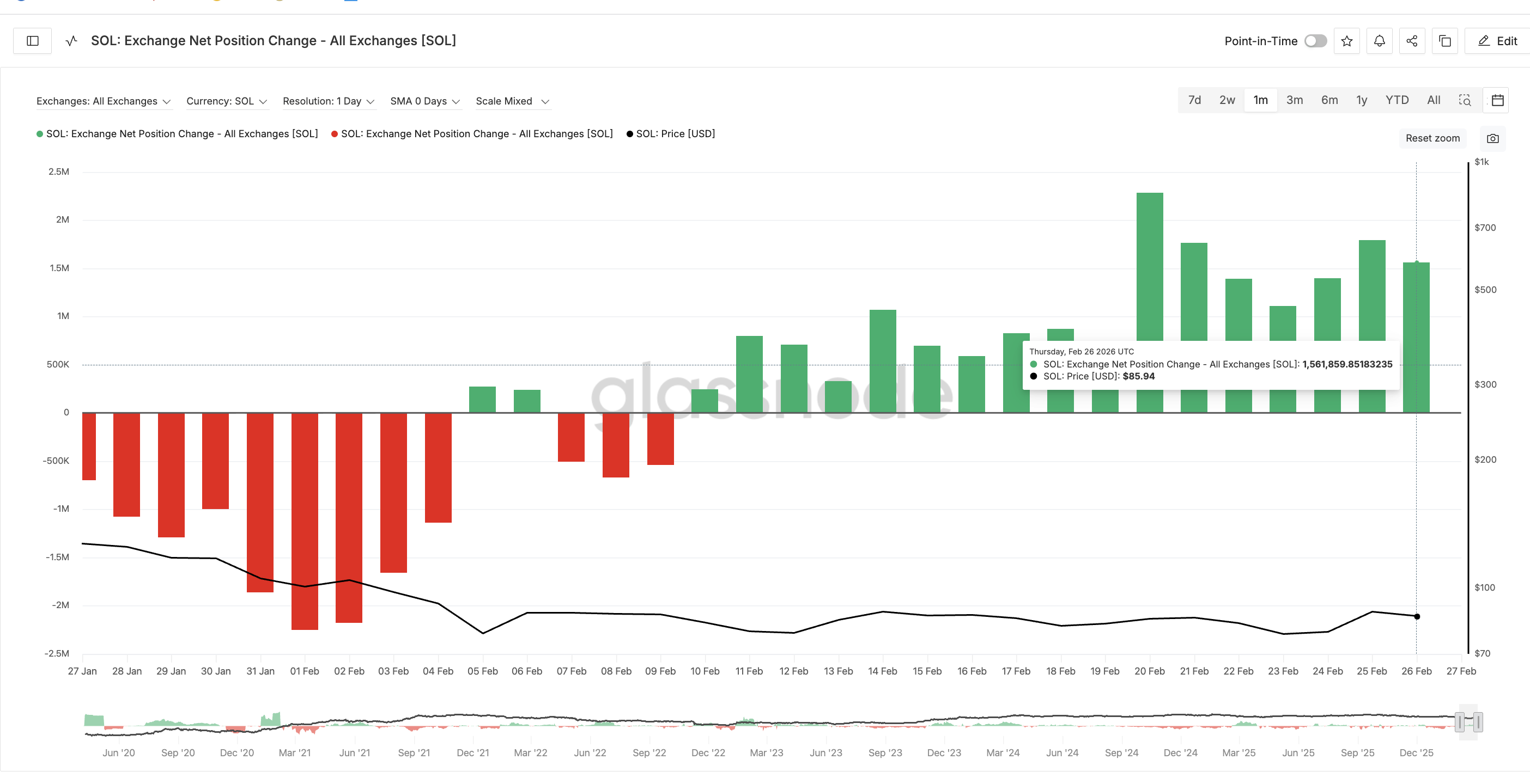 توقعات سعر سولانا: ماذا تتوقع من SOL في مارس 2026 image 4