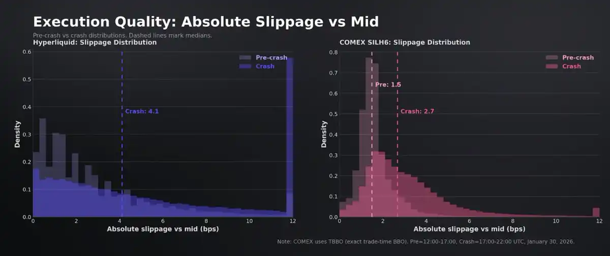 不必再等周一开盘，Hyperliquid 的 HIP-3 正在成为 CME 的定价参考 image 14