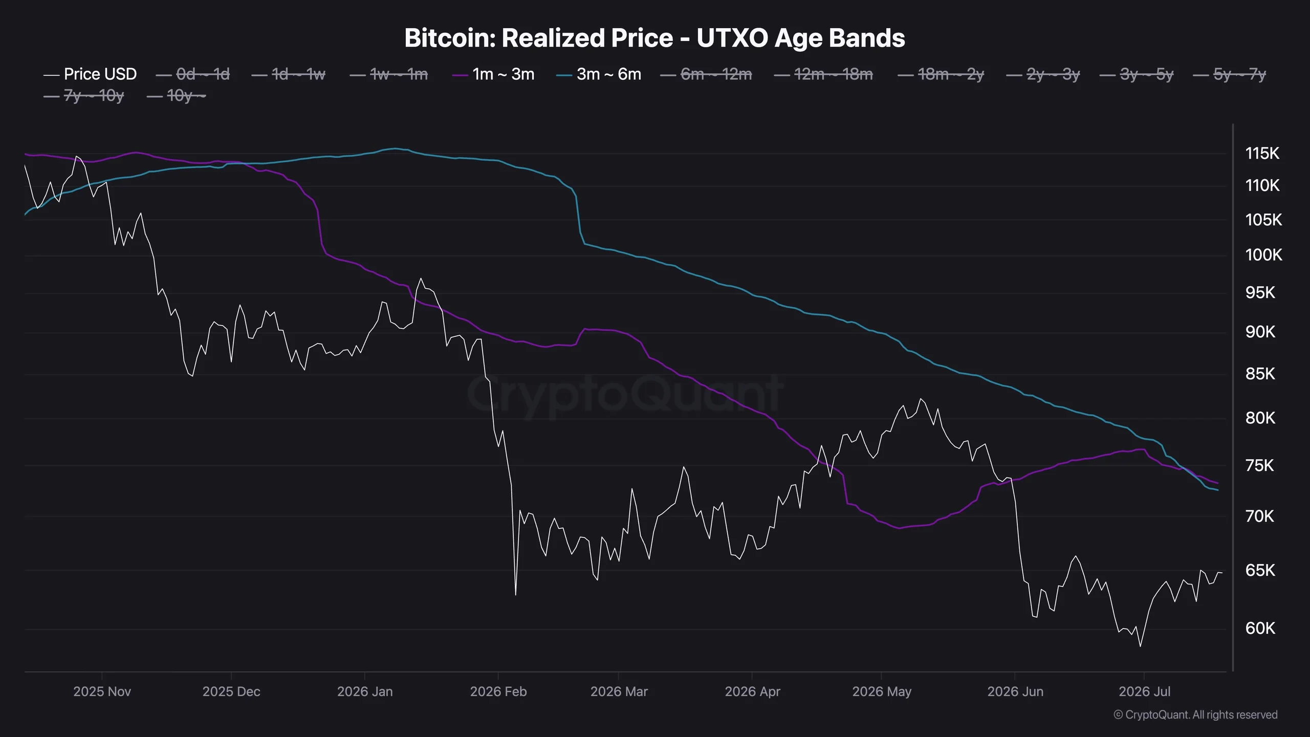 Bitcoin Price Analysis: Here’s the Most Likely BTC Scenario for Next Week