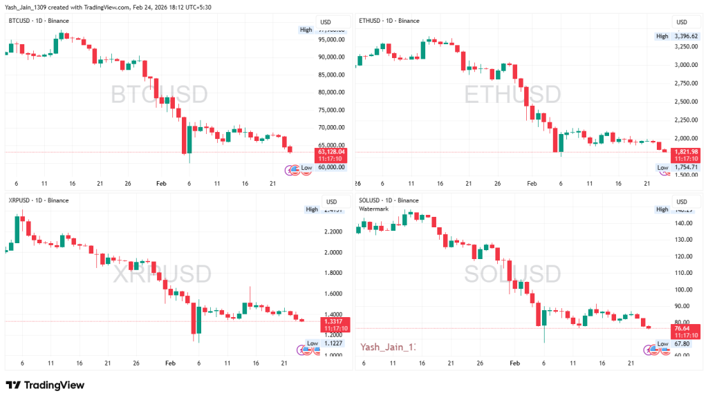 Clarity Act Crypto 2026の確率が急落、関税で市場が動揺 image 3