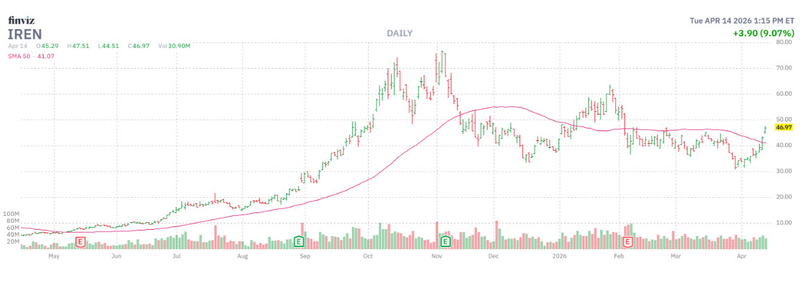 Data Center Stock Flashing Intriguing "Buy" Signal