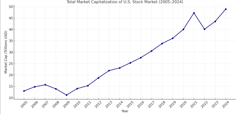 如何让美股再次伟大？ image 1