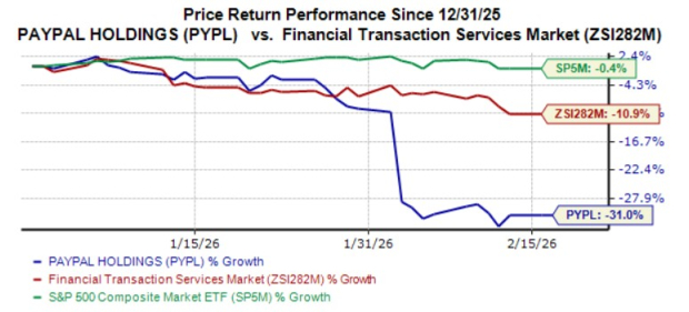 PYPL's Transaction Revenues: Will it Pave the Way or Hinder Growth?