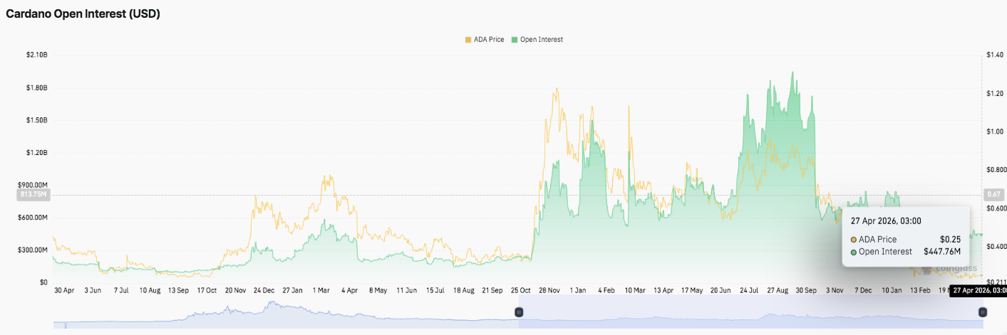 Cardano Price Prediction: ADA Traders Eye $0.261 Breakout Trigger