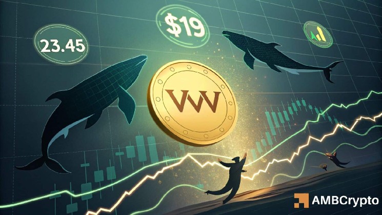 VVV tests $19 resistance: Will whale accumulation lead to a potential breakout? image 1