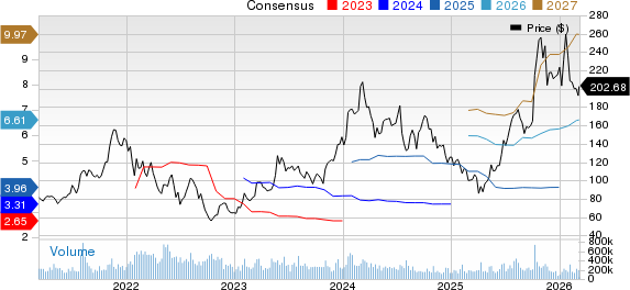 AMD Surges 109% in a Year: Is There More Room for the Stock to Grow? image 1