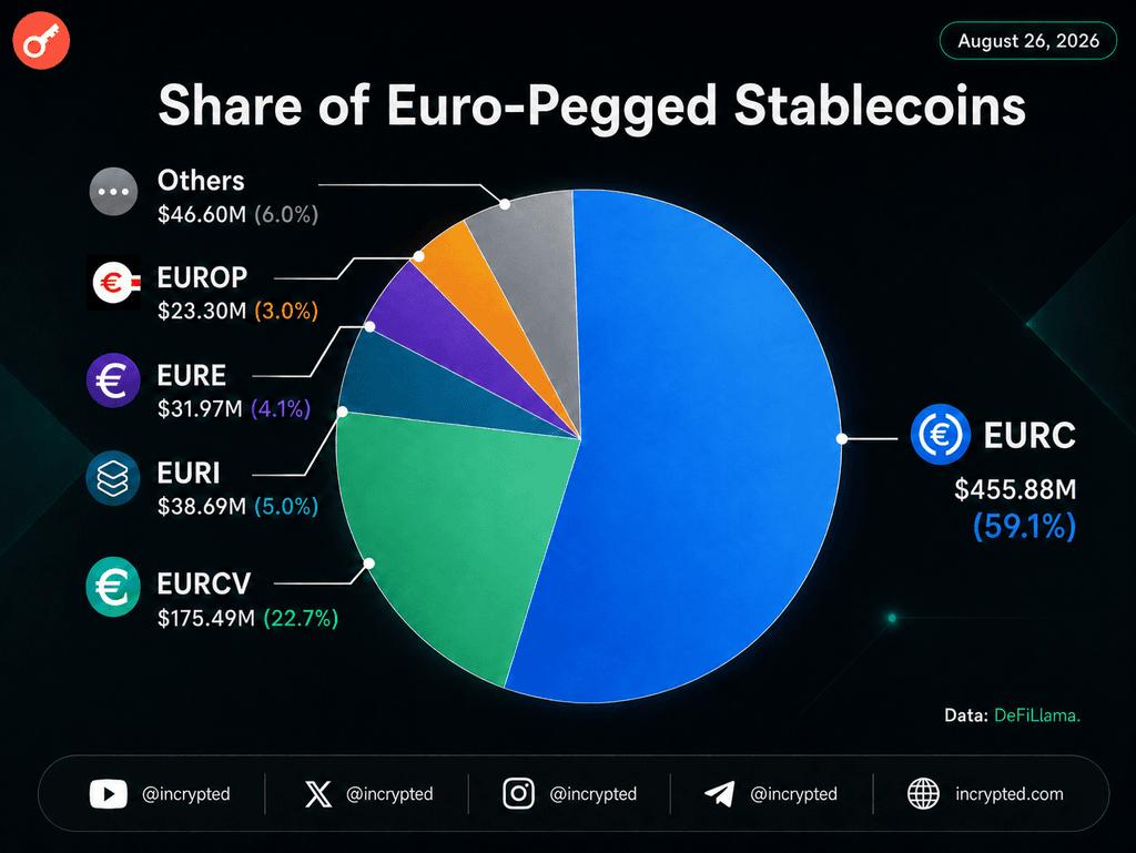 Revolut представил стейблкоин на базе евро EURR image 0