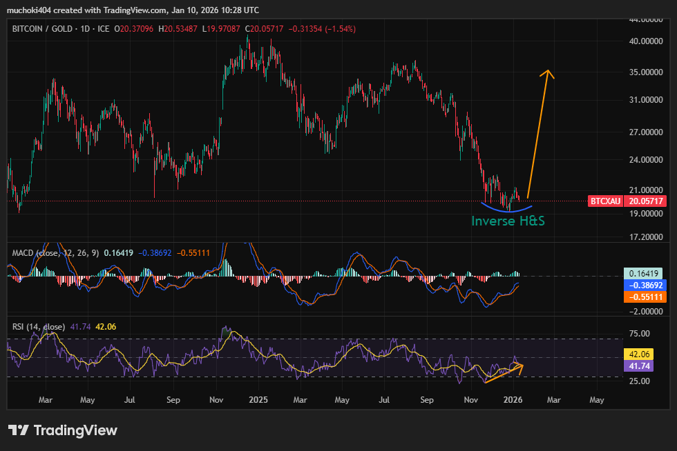 比特幣價格瞄準99,000美元：巨鯨會阻擋多頭前景嗎？