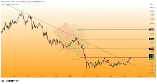 Solana Structure Remains Bullish Despite Short-Term Correction Pressure image 1