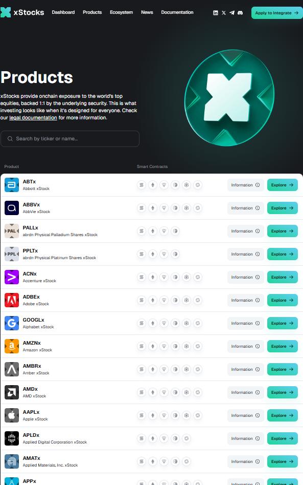 Wallet V 与 Payward 达成合作，通过 xStocks 扩展代币化股票的全球可及性