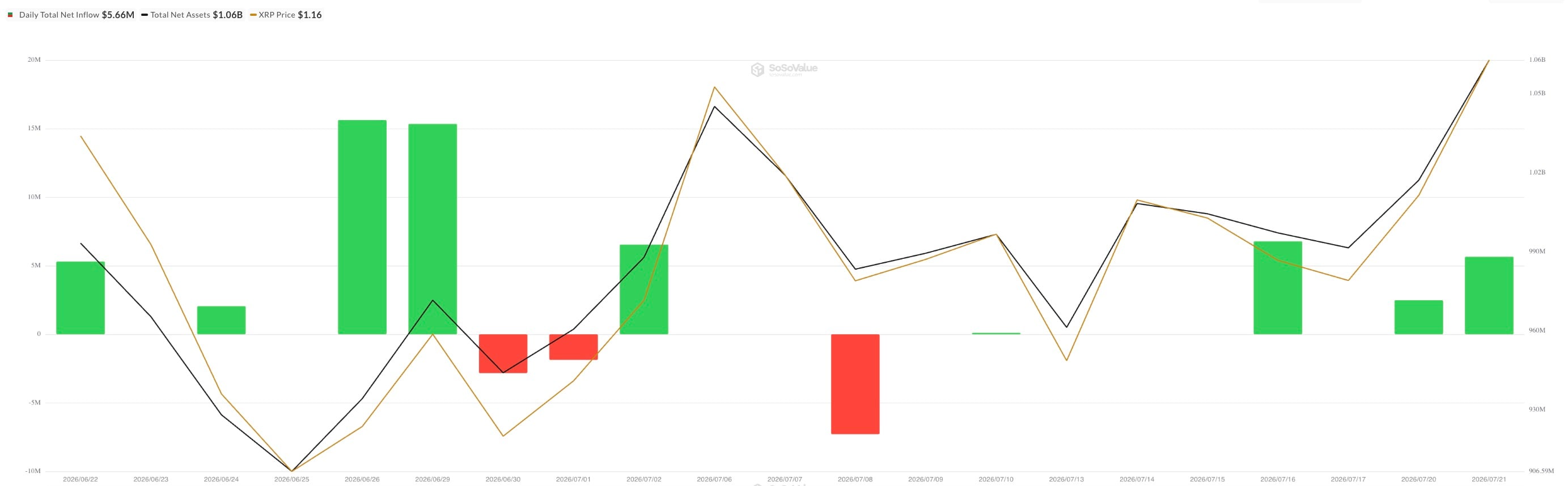 Ripple Effect: XRP Outpaces Hyperliquid in Fresh US ETF Inflows Ahead of Clarity Act image 2