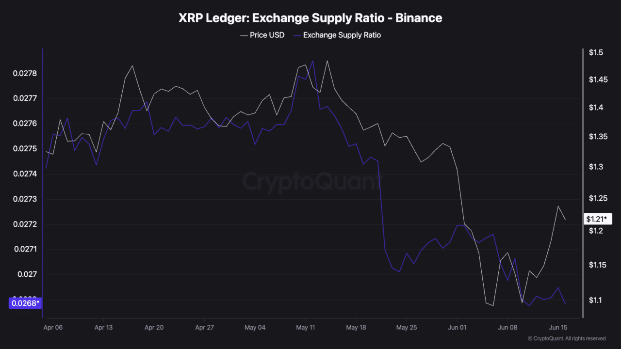 XRP buyers are back, but shorts are piling up fast – What does this mean for traders? image 4