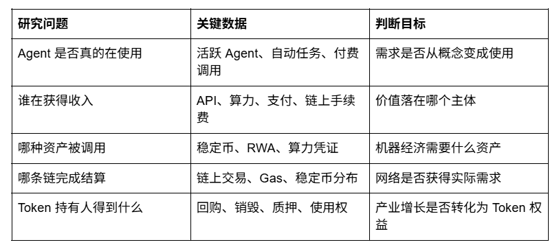 贝莱德重新定义 AI × Crypto 的价值链 image 1