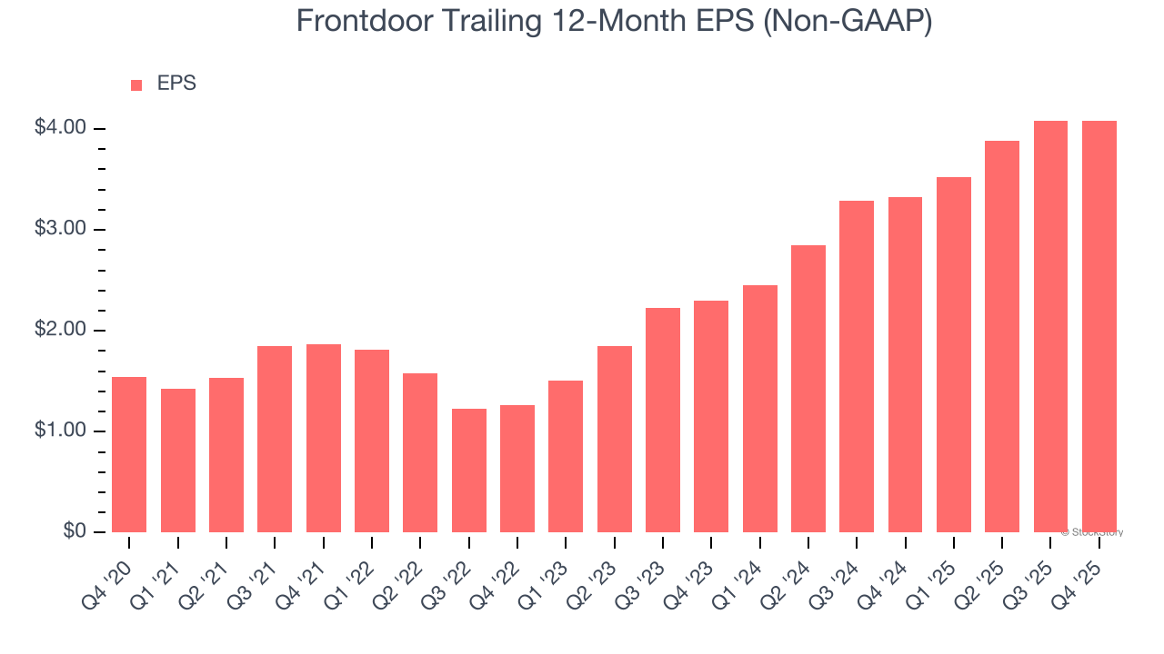 Frontdoor's (NASDAQ:FTDR) Q4 CY2025 Sales Top Estimates