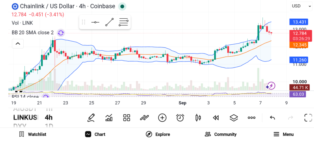 3 Altcoins That Could Outperform in Q4: TAO, UNI, LINK