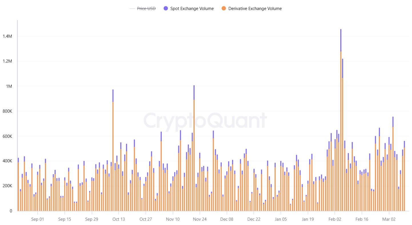 Perp DEXs become the latest battleground for blockchains image 0
