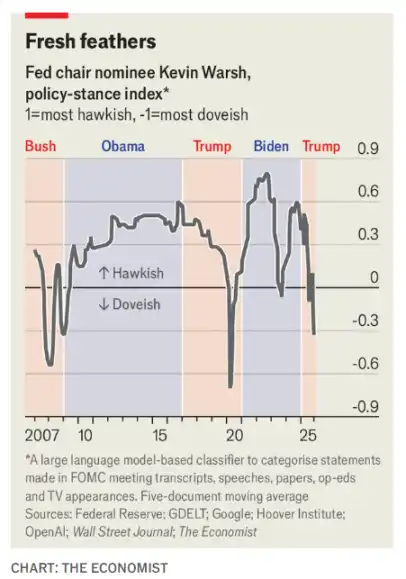 解码特朗普的美联储主席提名人：从「鹰派老兵」到「降息旗手」的沃什经济学