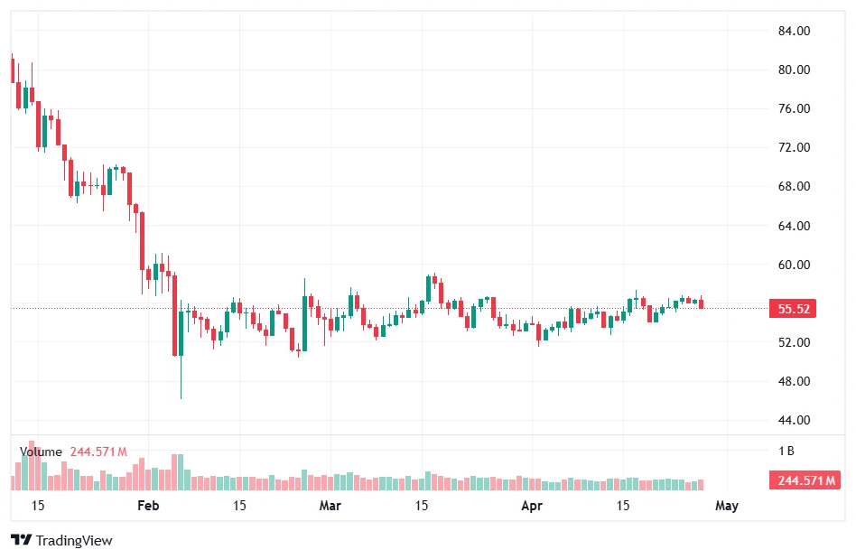 Litecoin ($LTC) Holds Steady Around $56 Amid Ongoing Market Uncertainty