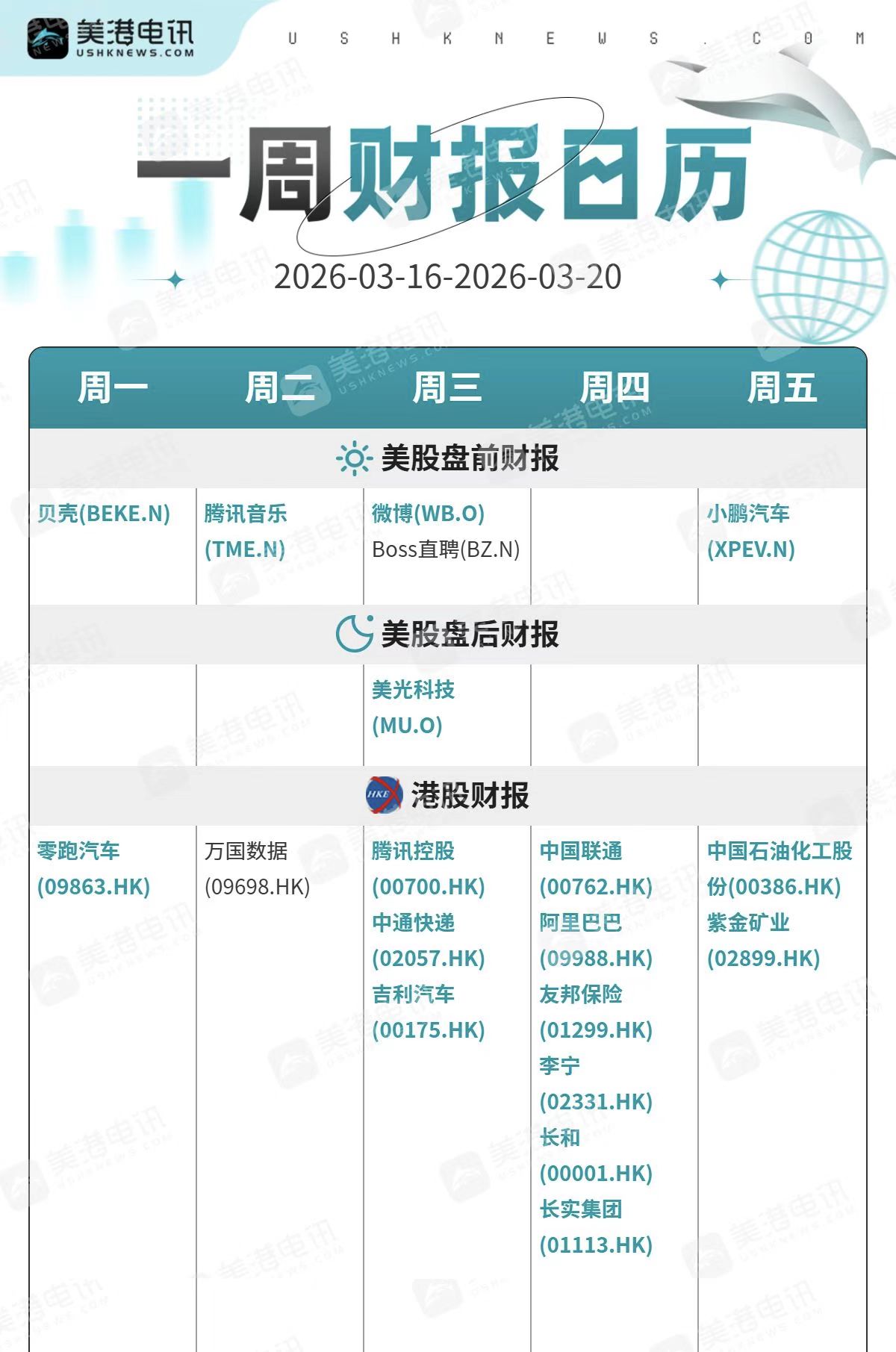 一周展望：“超级央行周”炸场！美联储或维持审慎基调，黄金命悬5000大关？ image 1