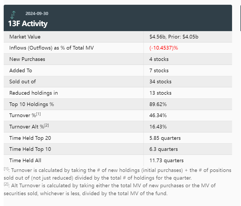 高瓴HHLR Q3持仓：中概股占据绝对主导地位，持仓总市值增长超10%！  image 1