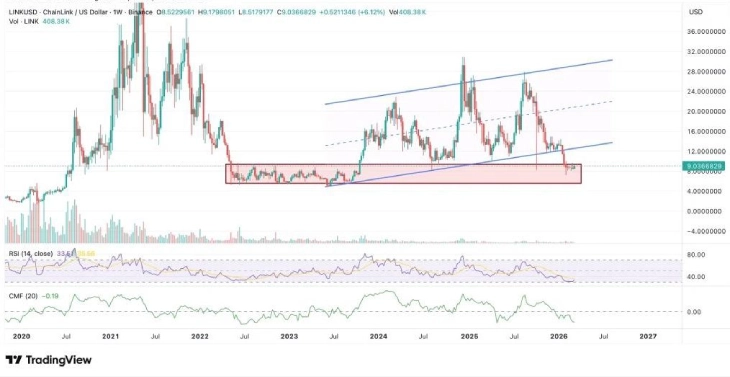 Chainlink (LINK) Jumps over 2% as BTC Breaks above $73K