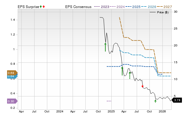 Earnings Preview: KinderCare Learning Companies, Inc. (KLC) Q4 Earnings Expected to Decline