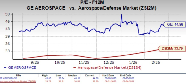 Can GE's Growth Investments Create Long-Term Value for Investors? image 1