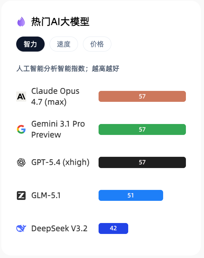 ME News 首页全面焕新升级!探索 AI 驱动的全新时代机遇 image 4