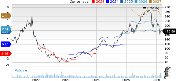 Should You Hold on to DASH Stock Despite Its 32% Plunge in Six Months? image 1