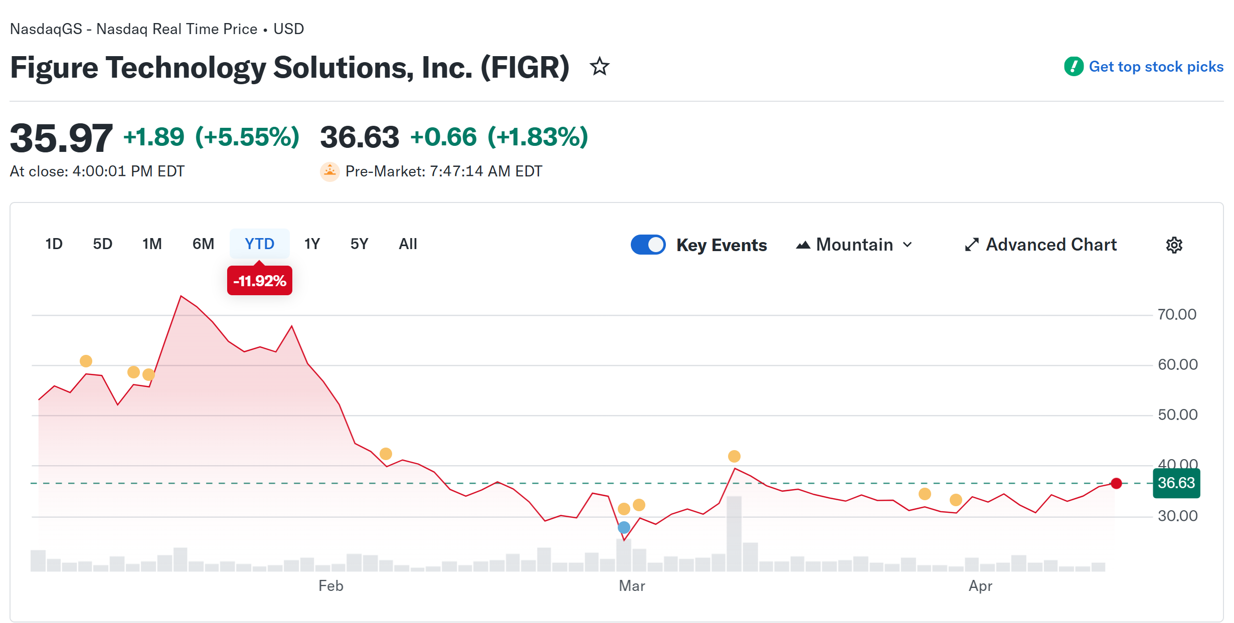 Figure and Hastra widen DeFi credit offering with auto loan launch