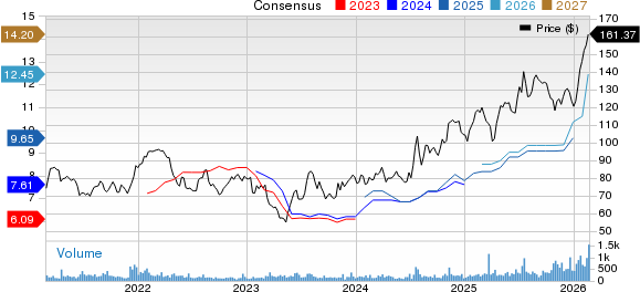 New Strong Buy Stocks for February 23rd image 3