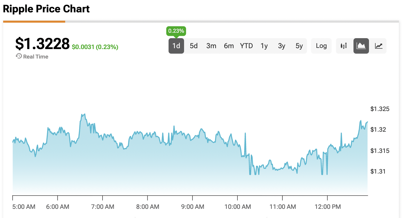 XRP Price Hits a Reset Phase as Analyst Egrag Estimates that “an XRP Price Around $11 Would be Plausible”