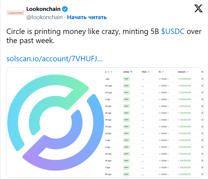 Компания Circle резко увеличила эмиссию долларового стейблкоина USDC image 0