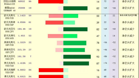 One Chart: Overview of “Pivot Points + Long/Short Position Signals” for Gold, Crude Oil, Forex, and Stock Indexes on July 3, 2026