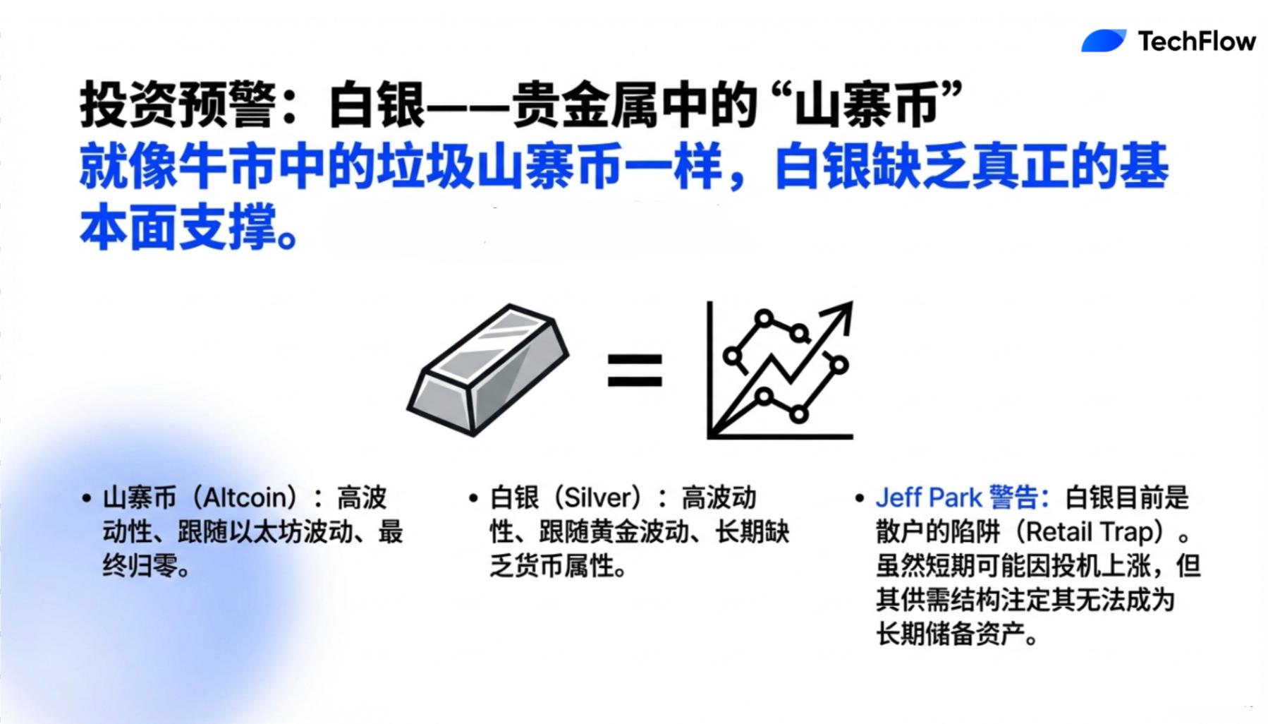 对话 Jeff Park：我们处于熊市之中，量化宽松不再有效，白银像山寨币会崩盘 image 4