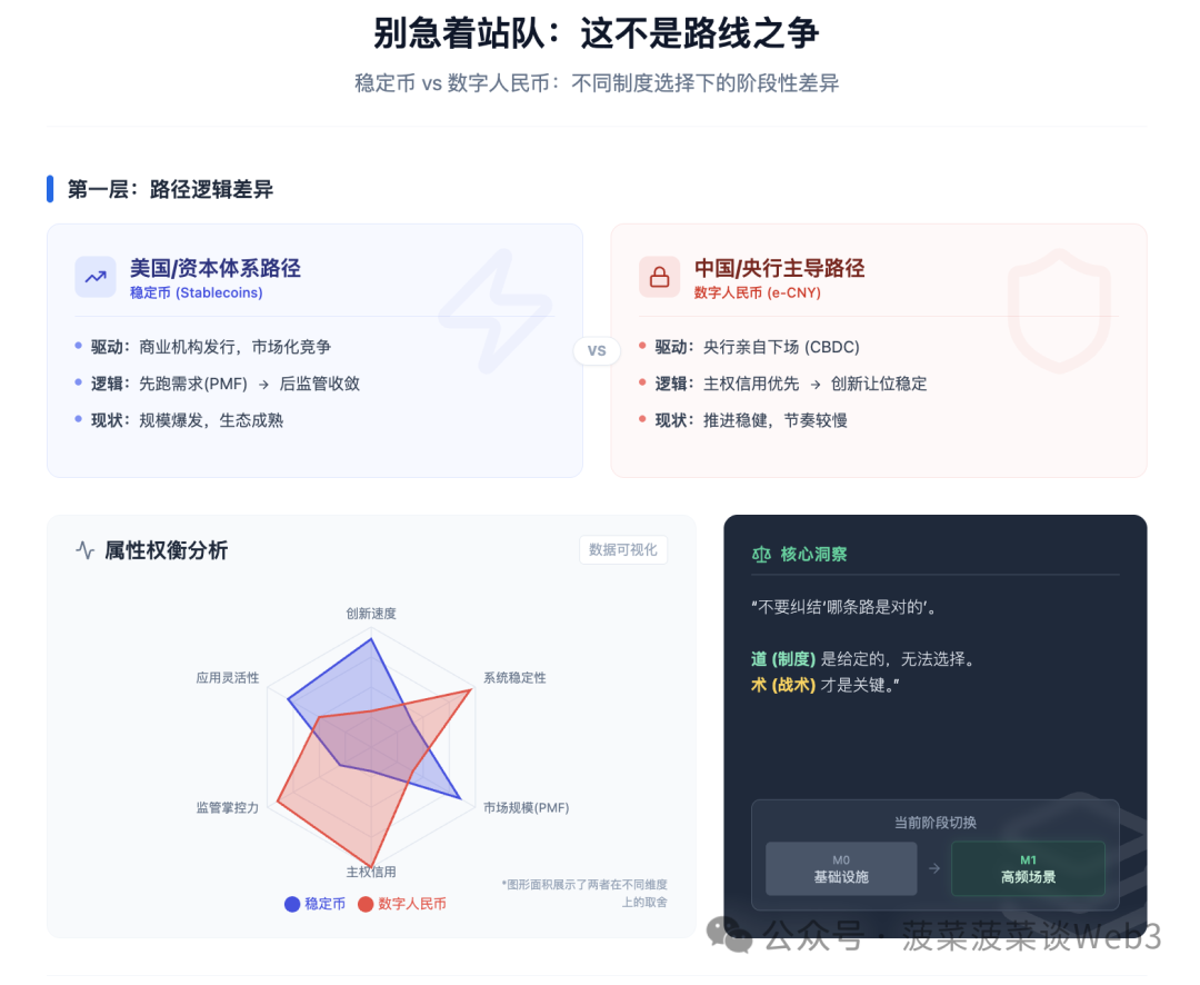 深度解读：M0到M1，数字人民币定位切换的战略意义与市场化挑战 image 0
