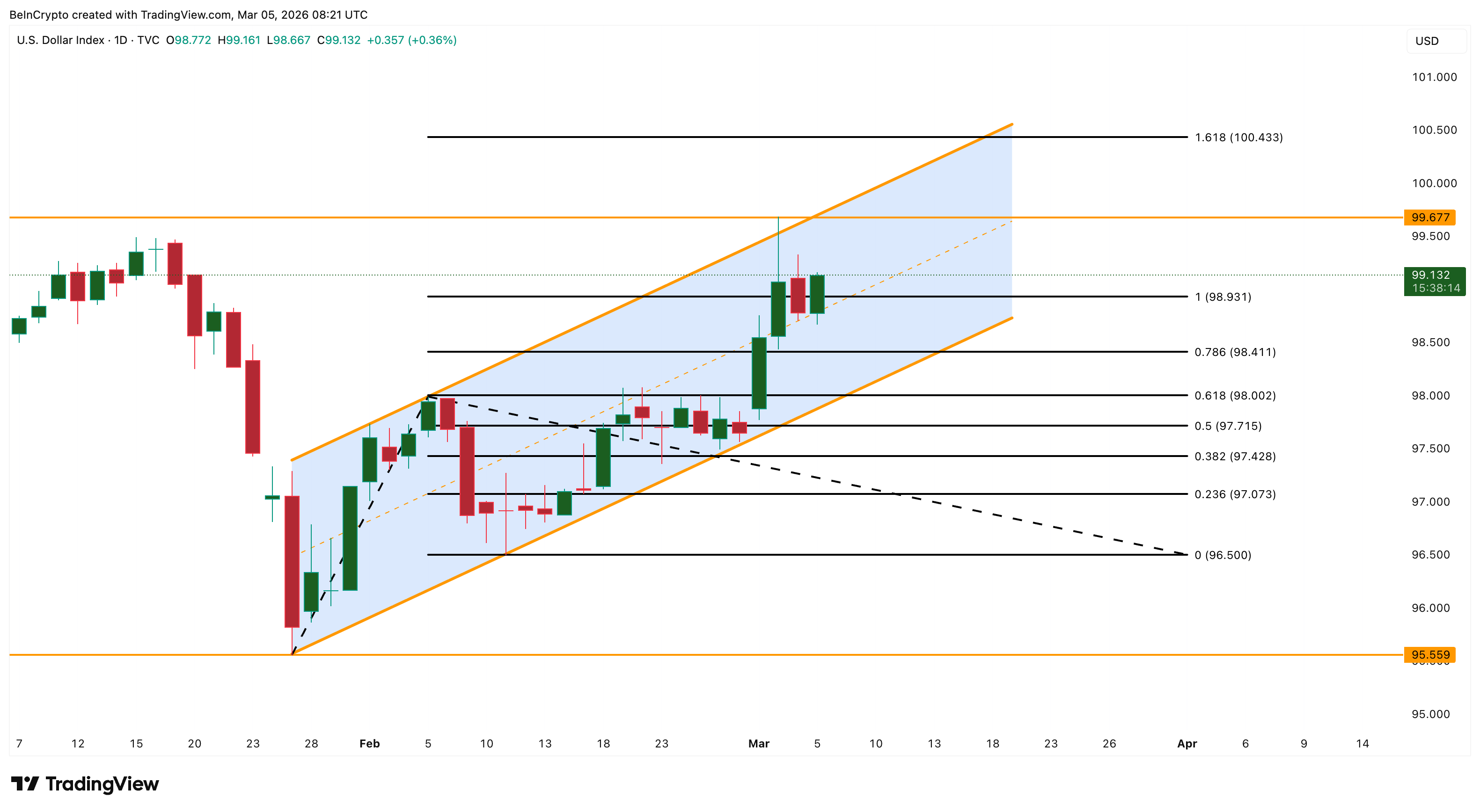 Gold’s Price Path Beyond $6,500 Runs Through The Oil Market — Here’s Why image 3