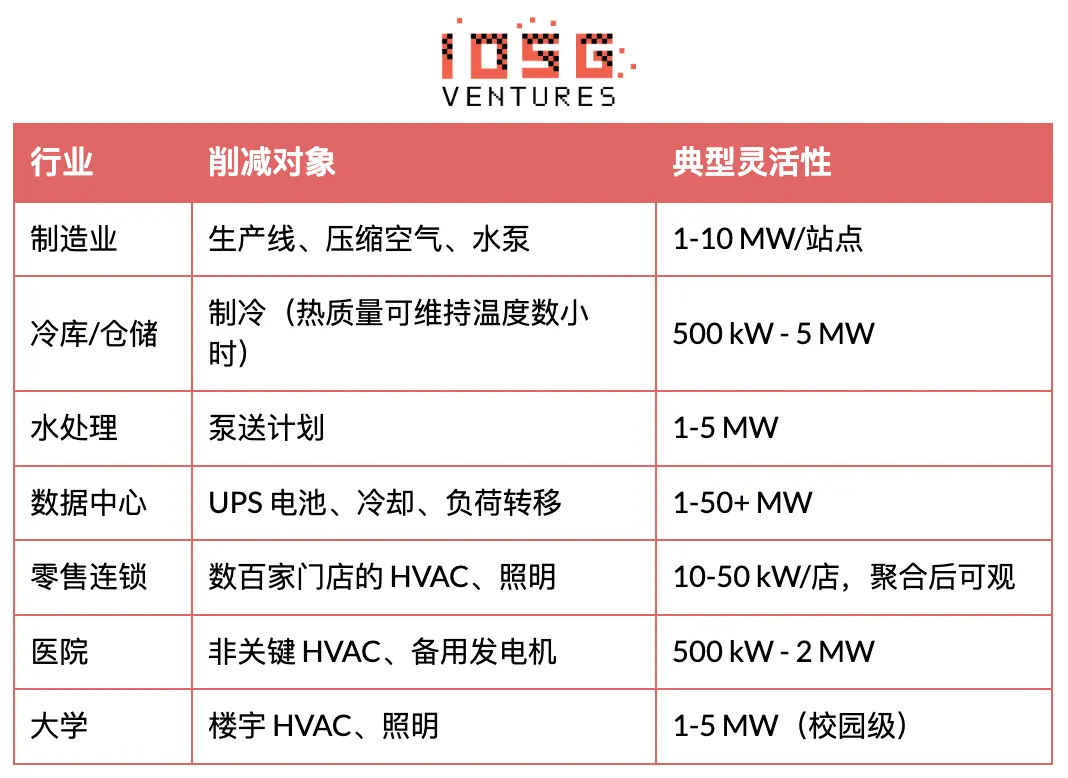 电力灵活性范式跃迁:从宏观资产到分布式智能层 image 9