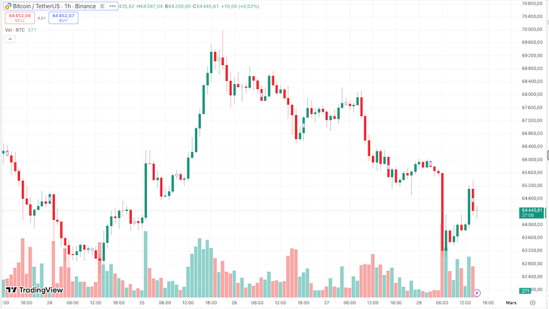 Conflit Israël-USA Iran : Bitcoin et les marchés financiers en alerte image 1