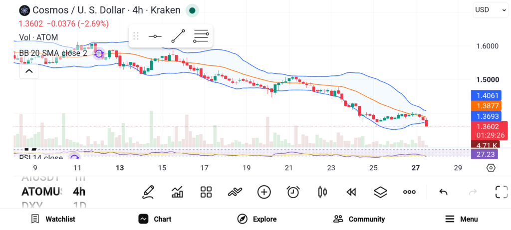 The Rise and Fall of 3 Crypto Projects That Never Lived Up to the Hype image 0
