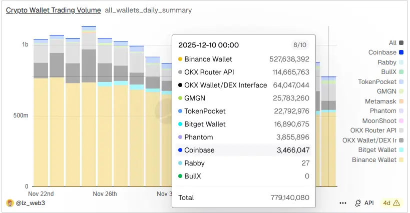 Web3 超级独角兽 Phantom 背后的隐与忧 image 1