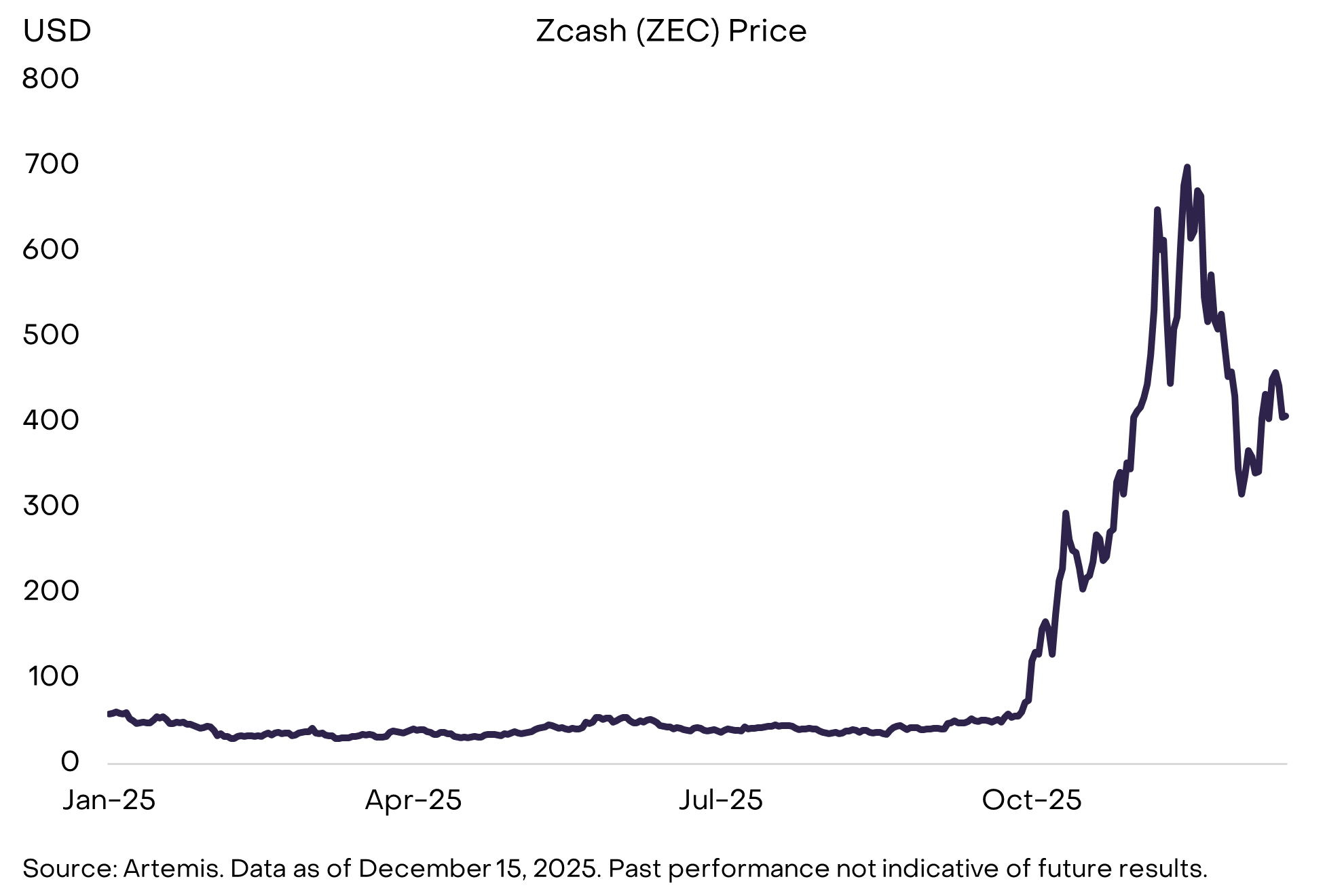 2026 年 Grayscale 展望:加密十大投资新机会和伪热点 image 11