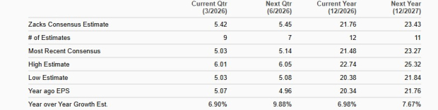 How to Consider JPMorgan Shares with the Fed Poised to Relax Capital Requirements image