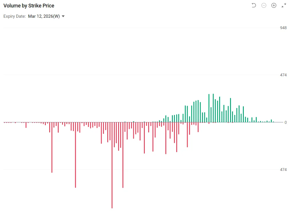 Options Market Statistics | Hims & Hers Health Up 10.27%, Settles With Novo Nordisk to Sell Weight-loss Drugs  image 1
