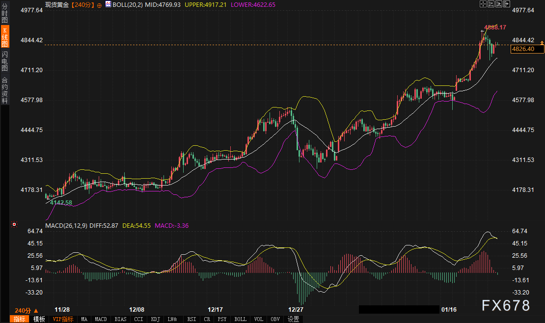 After a Record-Breaking Auction, Are U.S. Treasuries Backing Gold or Undermining It? image 3
